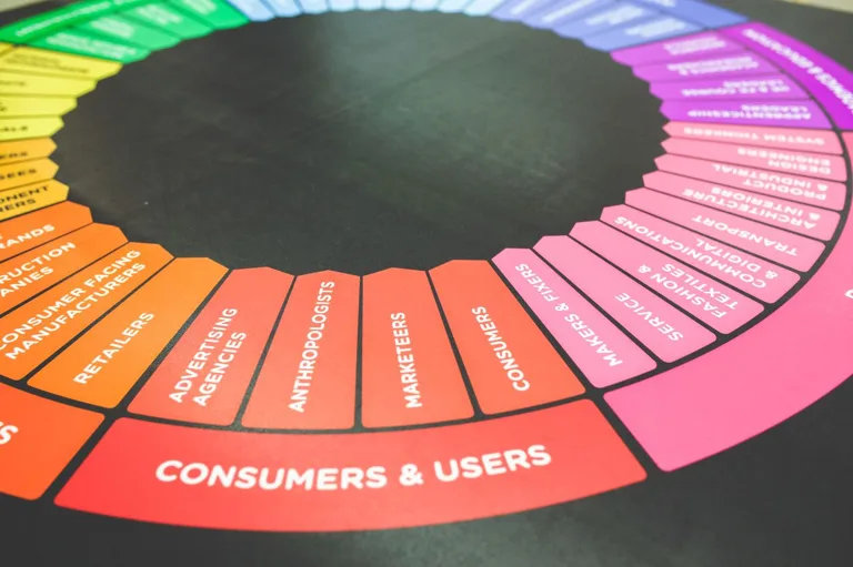 Market segment map used to interpret AI visibility and search intelligence categories
