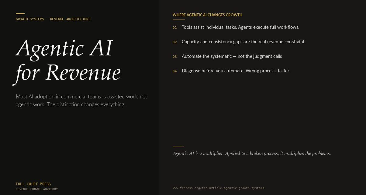 Agentic growth systems editorial graphic for Full Court Press