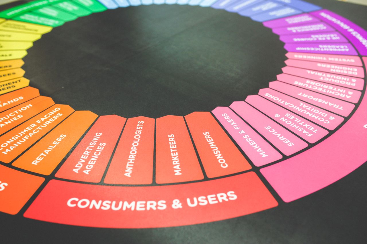 Market segment map used to interpret AI visibility and search intelligence categories